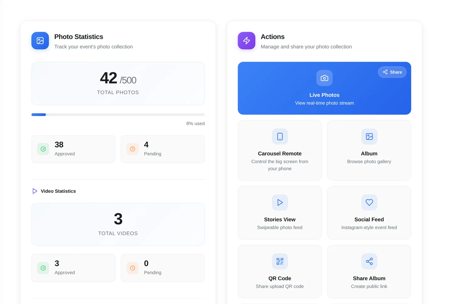 The Fotify photos dashboard showing photo and video statistics next to sharing actions