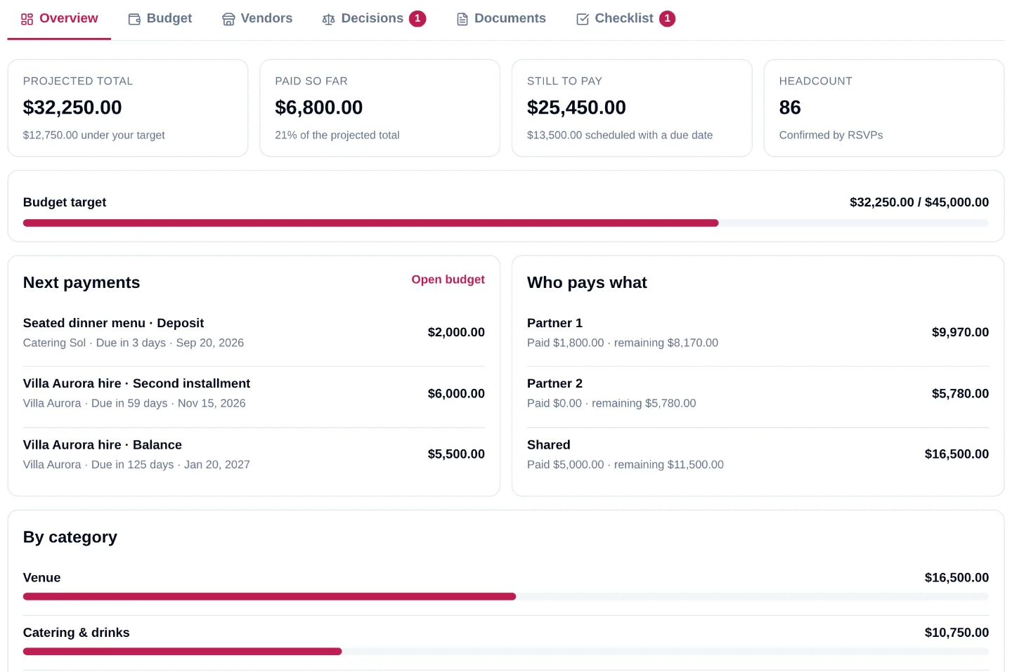 The planning hub overview with projected total, paid, still to pay, next payments and who pays what